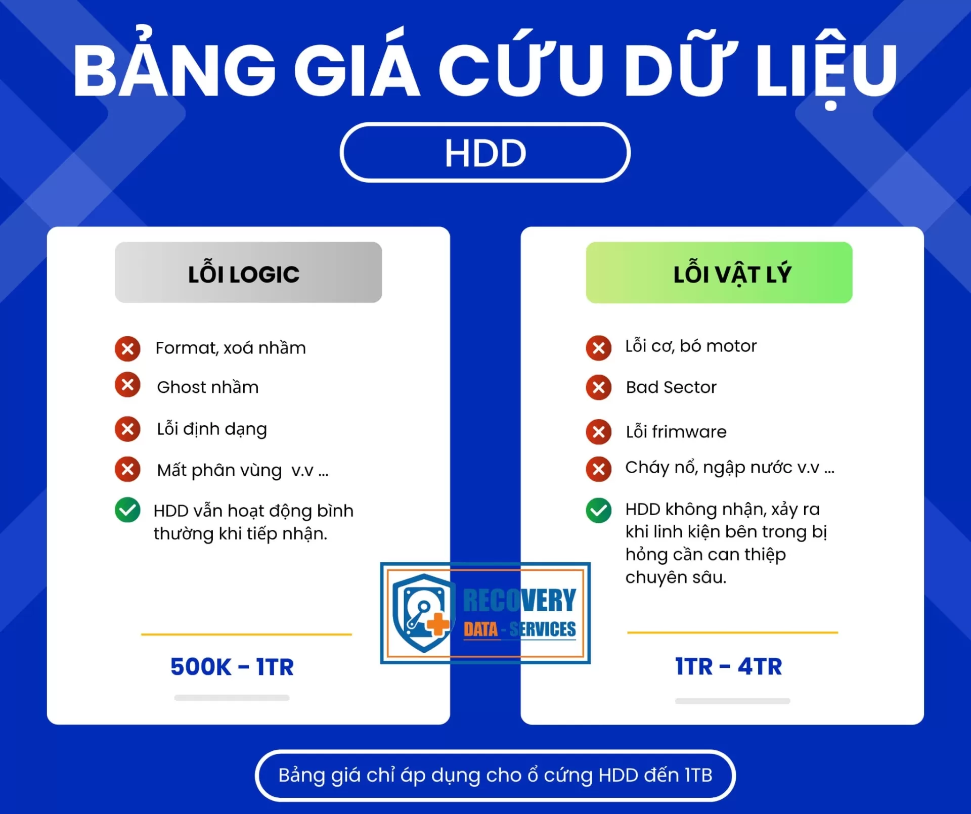 bang gia cuu du lieu hdd