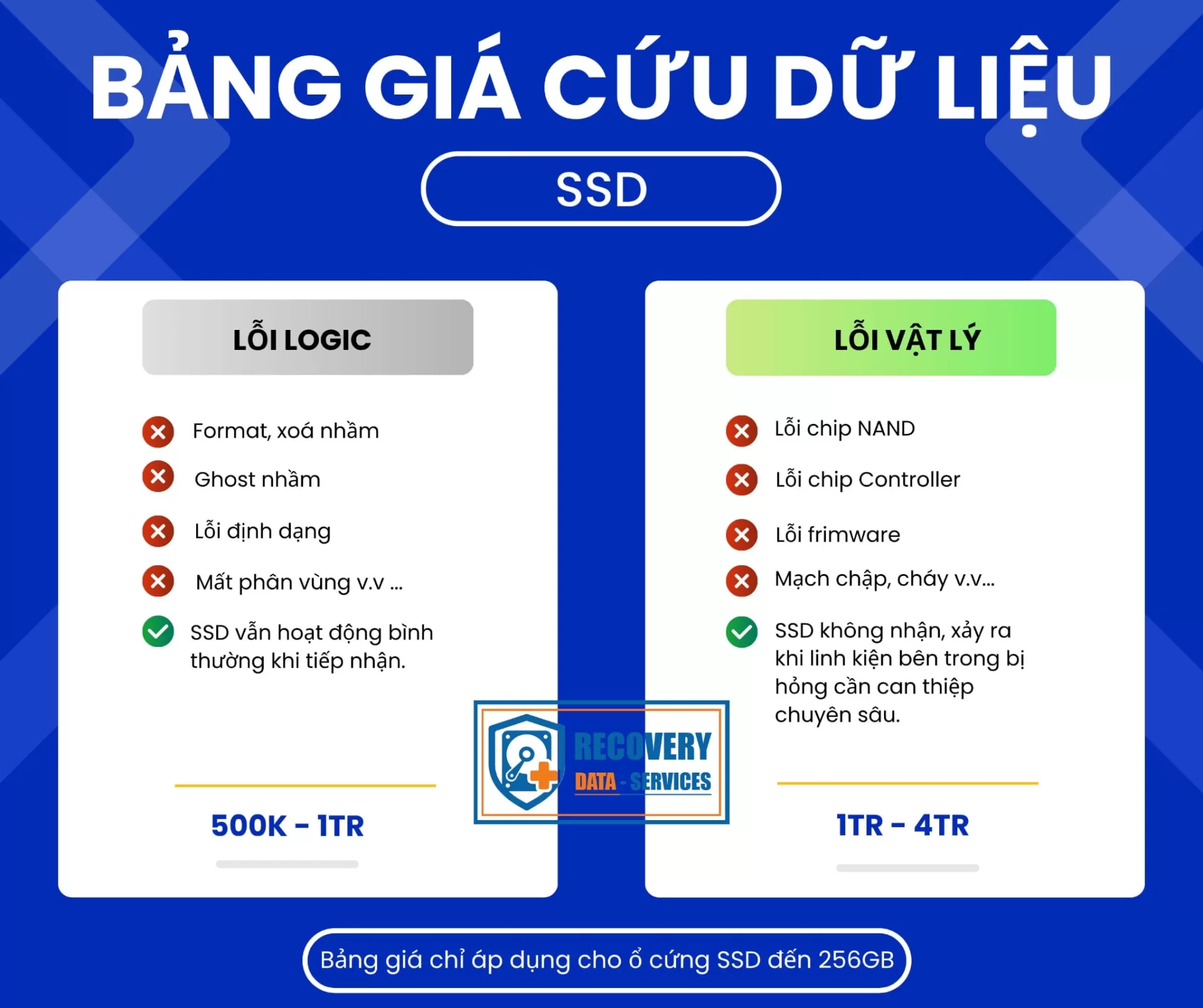 bang gia cuu du lieu ssd