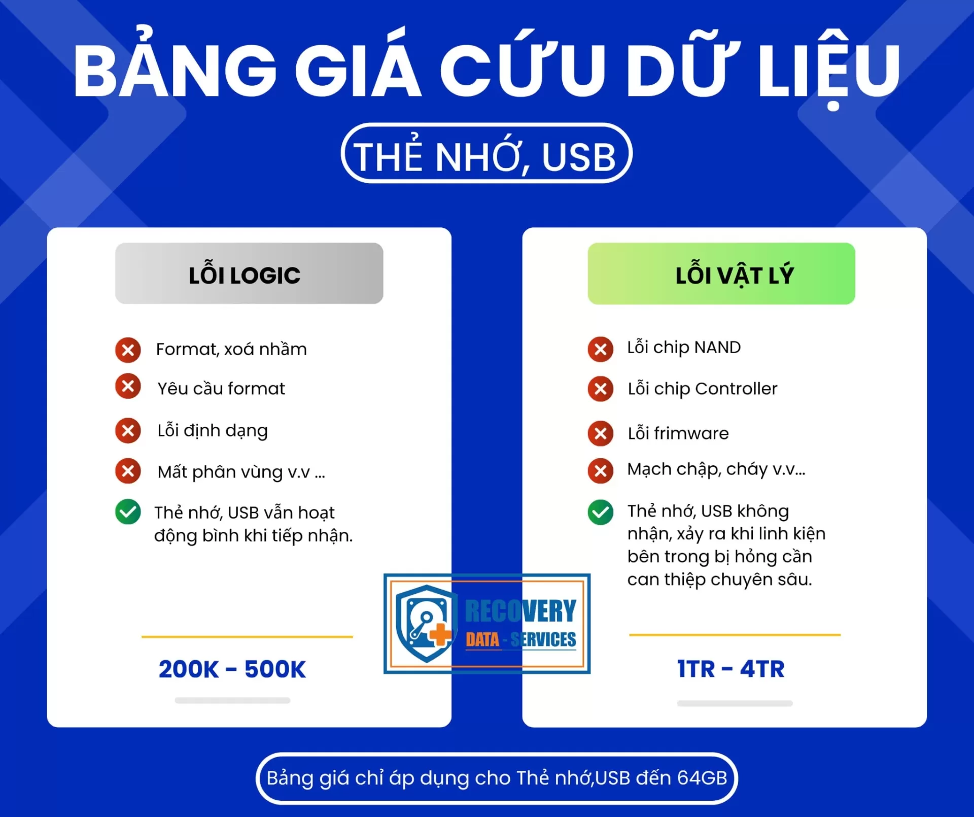 bang gia cuu du lieu the nho usb