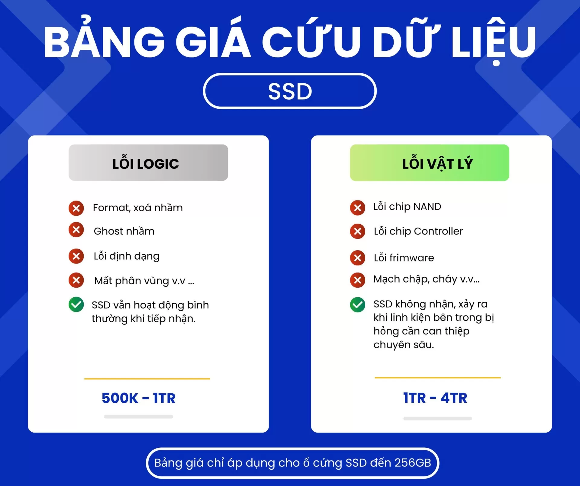 bang gia cuu du lieu